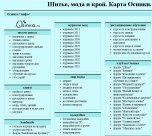 Osinka, recenzii de site-uri de lucrare de mână, recenzii de site-uri