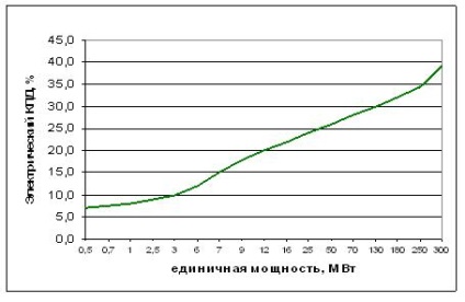 Turbină cu abur