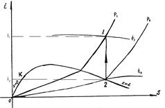 Instalații paroturbine - stadopedia