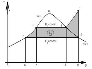 Instalații paroturbine - stadopedia