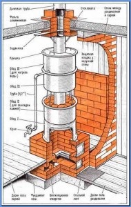 Furnace pentru o baie de pe discurile mașinii cu mâinile tale