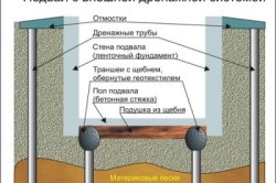 Suprapunerea pivniței în garaj, pivniță de blocuri de beton