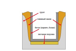 Suprapunerea pivniței în garaj, pivniță de blocuri de beton