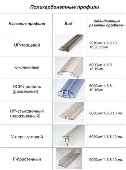 Chioscuri din plastic pentru ferestre, casete din plastic, instrucțiuni video pentru instalarea de structuri