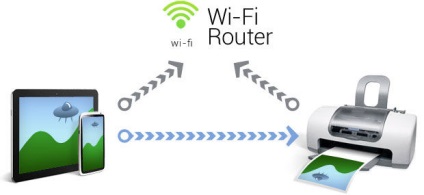 Conectarea imprimantei prin instrucțiuni simple wi-fi-router