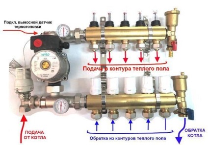 Conectarea unei podele încălzite cu apă la un sistem de încălzire - caracteristici și specificitate