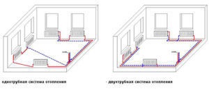 Conectarea unei podele încălzite cu apă la un sistem de încălzire - caracteristici și specificitate