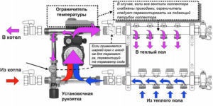 Conectarea unei podele încălzite cu apă la un sistem de încălzire - caracteristici și specificitate