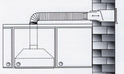 Conectați capota din bucătărie la sistemul de ventilație