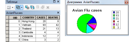 Desene grafice plăcintă - ajutor, arcgis pentru desktop