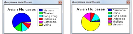 Изграждане на кръгови диаграми - удостоверение, ArcGIS за десктоп