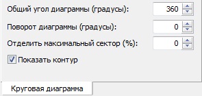 Побудова кругових діаграм - довідка, arcgis for desktop