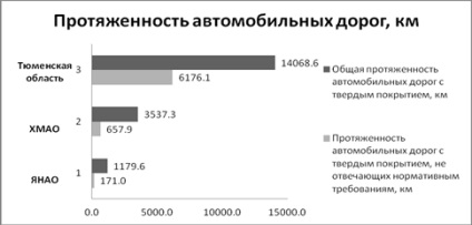 Îmbunătățirea calității suprafeței drumului prin utilizarea betonului de ciment, publicarea în colecție