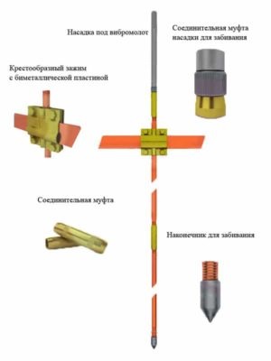 Re-legarea la pământ a firului neutru la intrarea în clădire, regulile pooe, împământarea protectoră a suporturilor