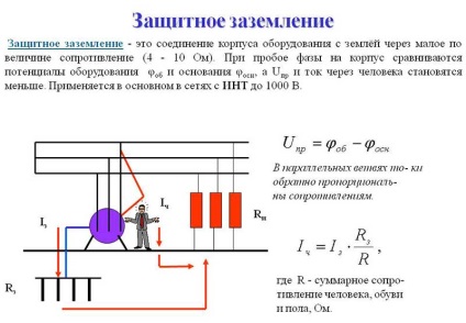 Re-legarea la pământ a firului neutru la intrarea în clădire, regulile pooe, împământarea protectoră a suporturilor