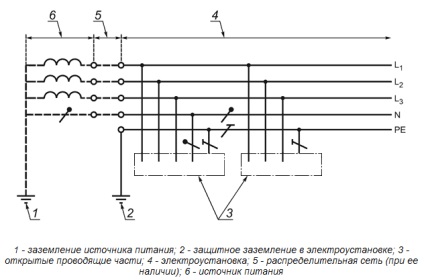 Повторно заземяване на неутралната проводник да влязат в сградата, регламентите SAE, защитен проводник опори връзка