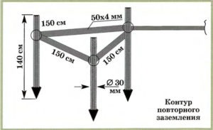 Re-legarea la pământ a firului neutru la intrarea în clădire, regulile pooe, împământarea protectoră a suporturilor