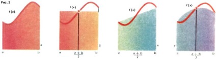 Calcule aproximative