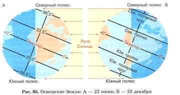 Cauze care afectează clima