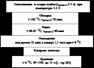 Principiul de funcționare al tipului tăietorului l5-fkm