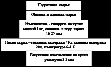 Principiul de funcționare al tipului tăietorului l5-fkm