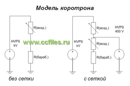 Principiul muncii neutronului rapid, centrul de competență