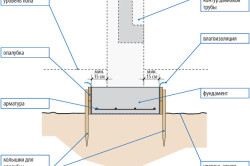 Adăugarea unei verande la casă din blocuri de spumă caracteristici - o sarcină ușoară