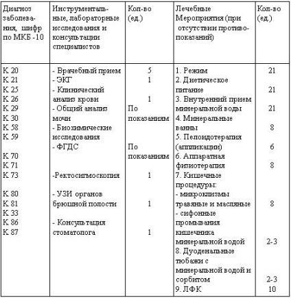 Profil și proceduri libere ale Clinicii Zheleznovodskaya din ginecologia balneologiei