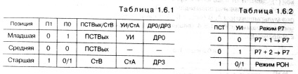 Procesoare programabile