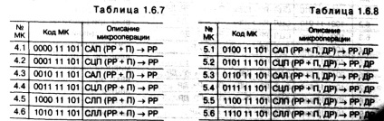 Procesoare programabile