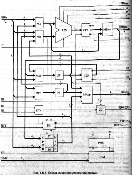 Procesoare programabile