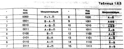 Procesoare programabile