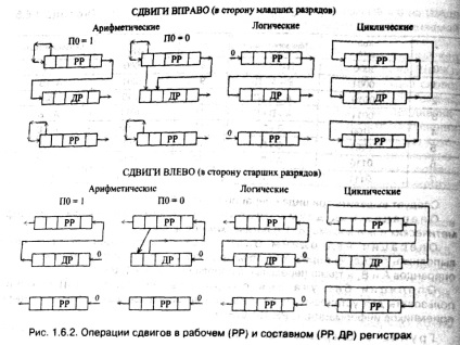 Procesoare programabile