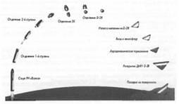 Lansarea vehiculului - val, o scurtă istorie a creației, caracteristici tactice și tehnice, motoare și