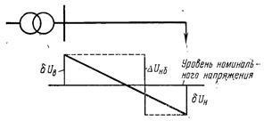 Calcularea deviației pierderilor de tensiune în rețelele industriale, caracteristicile acestora