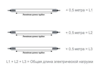 Calculul încărcării transformatoarelor de neon tecnolux