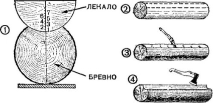 Розмітка бруса; вибірка чверті, пазів в колодах