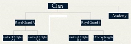 Fejlesztési Clan - Guides - cikkek Directory