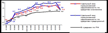 Sistemul bancar și reglementarea pieței 2