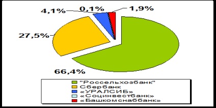 Sistemul bancar și reglementarea pieței 2