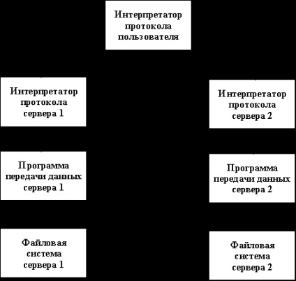 Arhiva arhivelor de fișiere