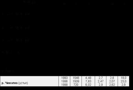 Обобщение трансформация на дълбоководните видове по отношение на замърсяване с нефт