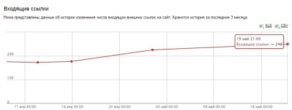 Înregistrarea în directoarele site-ului