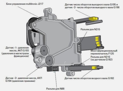 Repararea ebu a variatorului cu mâinile tale