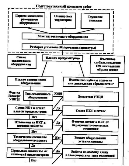 Reparație de cuvânt de birou (4)