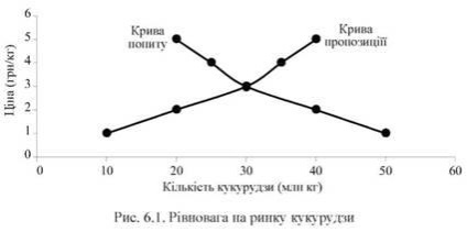 A piaci rendszer egyensúly, az egyensúly és a rugalmasság, a piaci egyensúly, változás