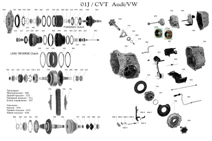 Gestionarea cvt-ului 01j (audi)