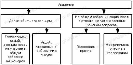 Tranzacțiile emitentului cu acțiunile plasate de acesta