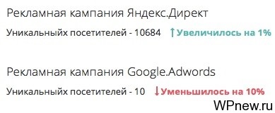 Rapoartele Seo pentru a crea un raport SEO inteligent cu privire la activitatea efectuată în 5 minute