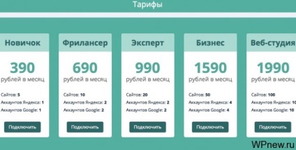 Rapoartele Seo pentru a crea un raport SEO inteligent cu privire la activitatea efectuată în 5 minute